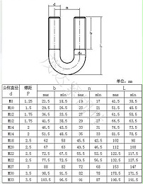 中國螺栓標(biāo)準(zhǔn)尺寸對(duì)照表 國標(biāo)螺栓的規(guī)格型號(hào)及表示方法