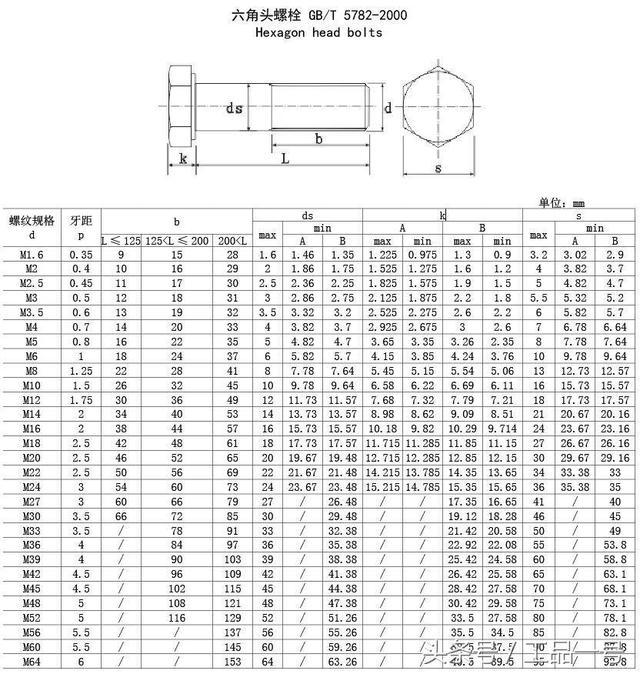 GB/T 5782-2000六角頭螺栓規(guī)格表