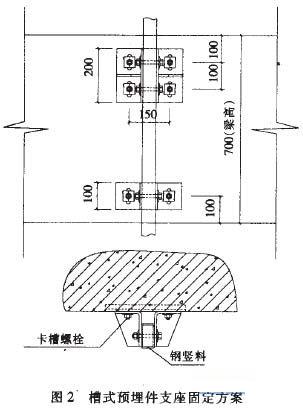 化學螺栓的有關參數