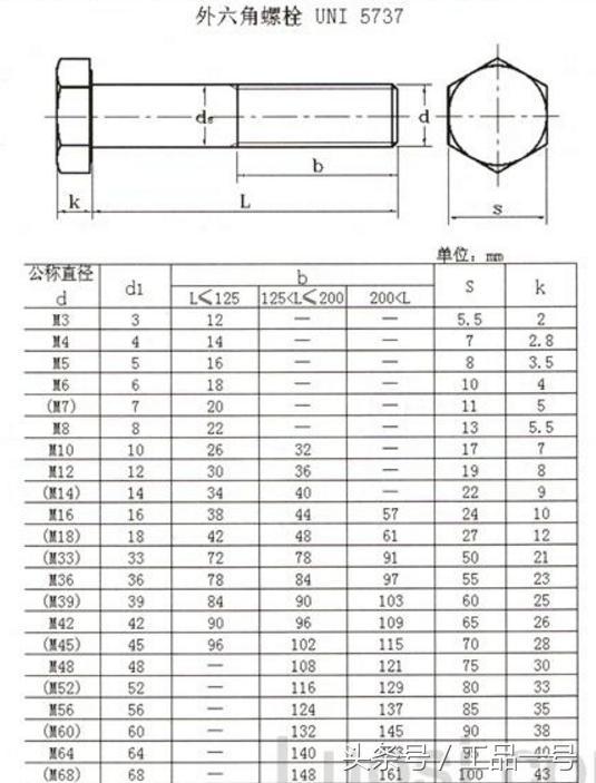 UNI 5737外六角螺絲規(guī)格表