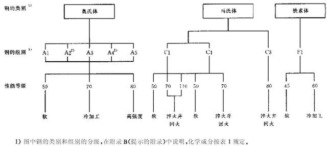 不銹鋼緊固件的表示方法