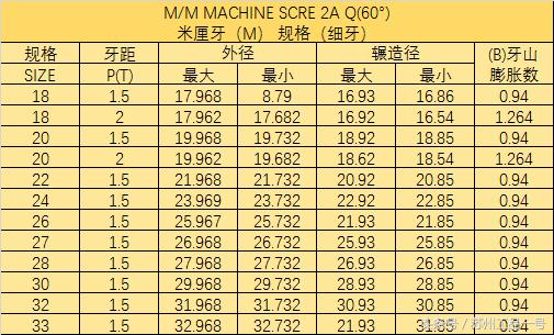 螺絲規(guī)格表