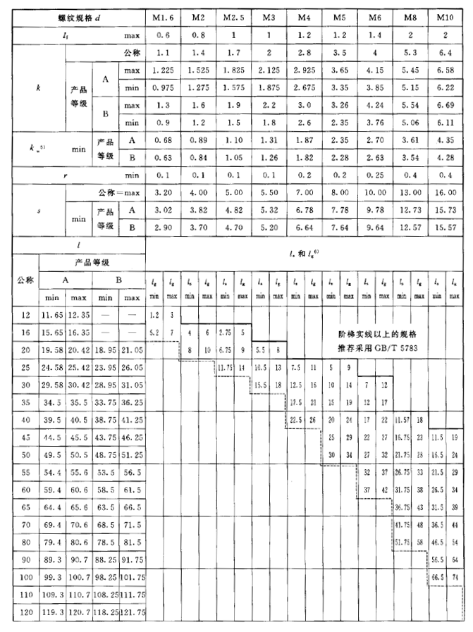 六角頭螺栓尺寸規(guī)格表