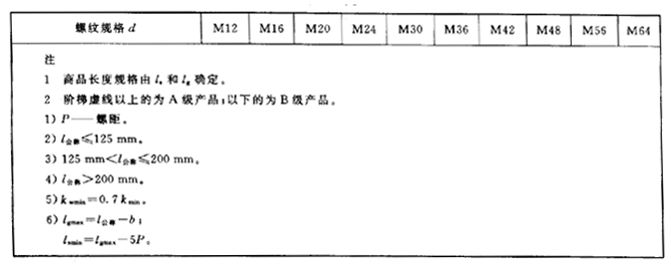 六角頭螺栓尺寸規(guī)格表