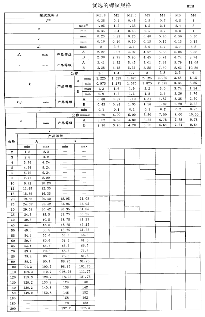 六角頭螺栓全螺紋規(guī)格表