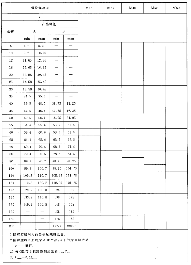 六角頭螺栓全螺紋規(guī)格表