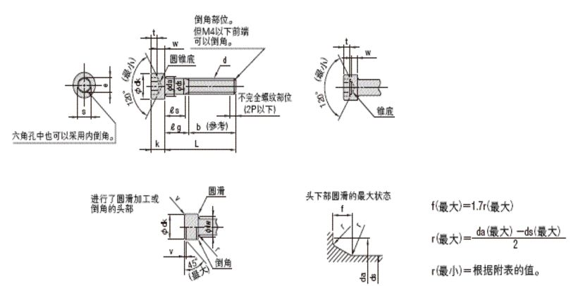 內(nèi)六角螺栓尺寸表