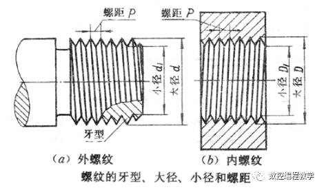 粗牙螺紋和細(xì)牙螺紋的區(qū)別